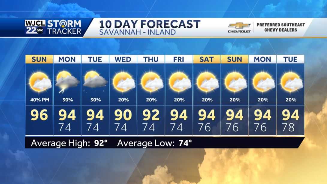 Hot today with isolated severe storms possible after 6 pm - WJCL