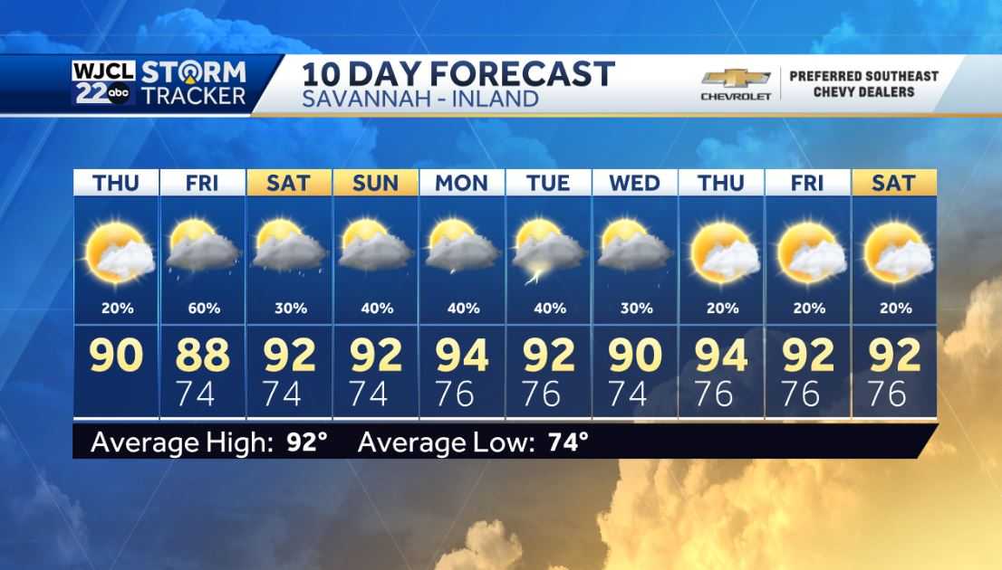 Mainly dry today but rain will be likely by Friday - WJCL