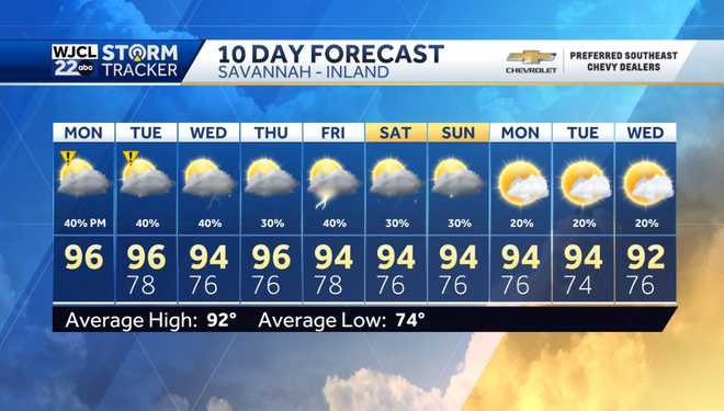 Impact Weather Day: Hot and humid today with severe storms this evening