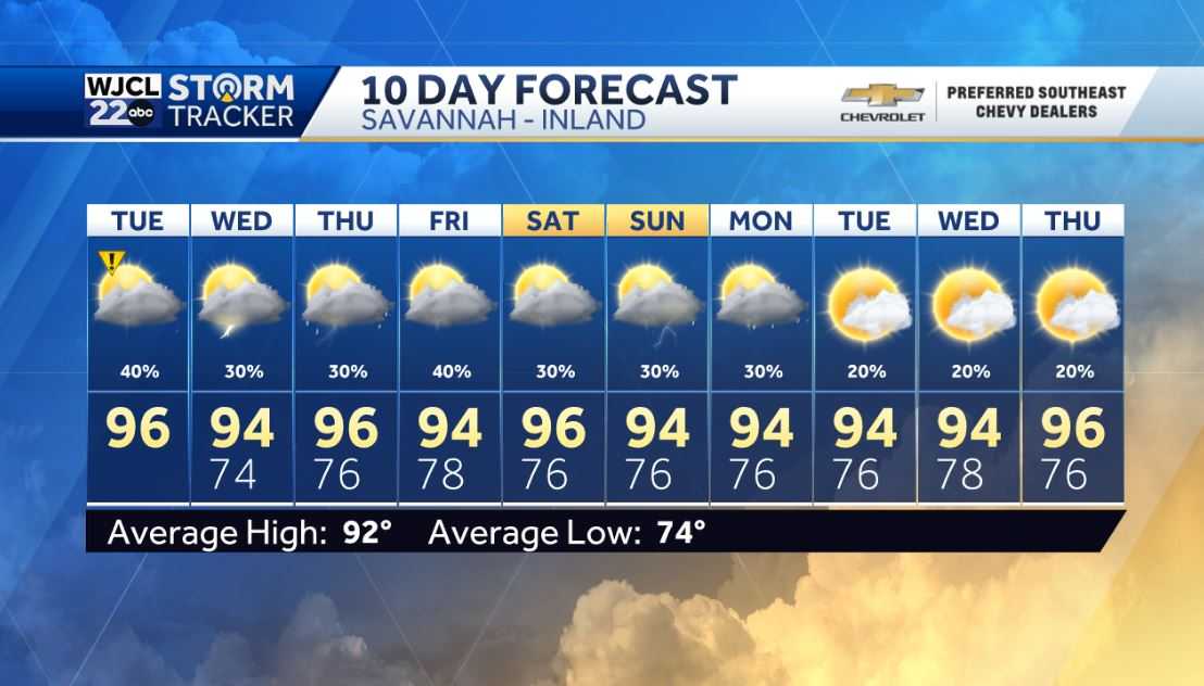 Very hot with feels like near 110˚ and PM severe storms possible - WJCL