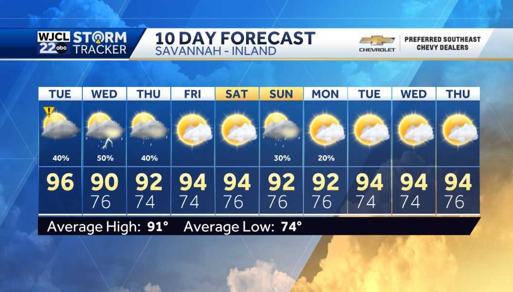 Another very hot day with severe storms possible after 3 pm - WJCL