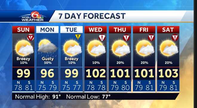 Tracking the Tropics and Hot Conditions