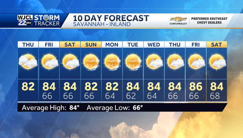 Nice fall weather is in the forecast through the end of the week - WJCL