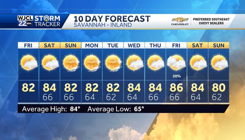Beautiful weather for the weekend & tracking two tropical storms - WJCL