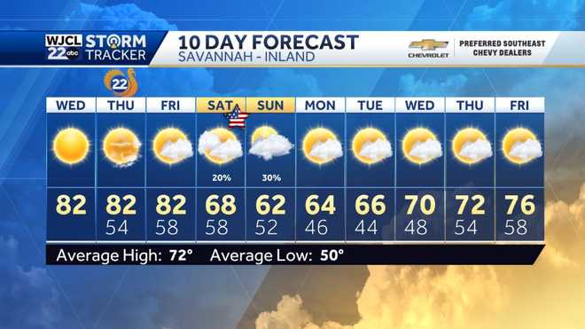 Another warm day but much cooler weather by the holiday weekend