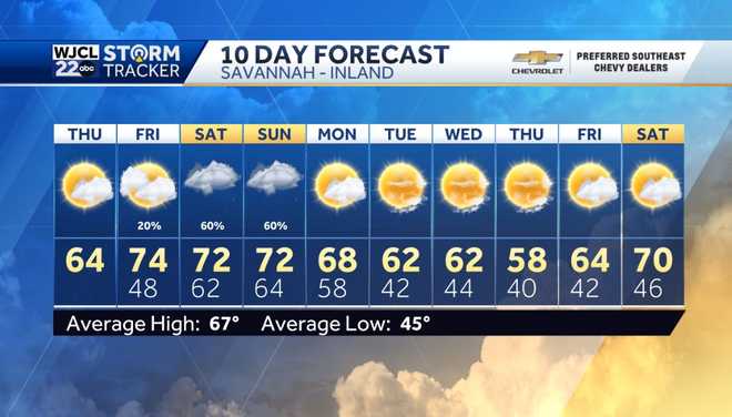 Milder weather in the forecast and tracking rain by the weekend