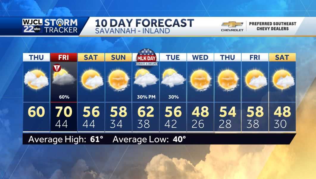 Alert Day Friday: Severe storms possible with isolated tornadoes - WJCL
