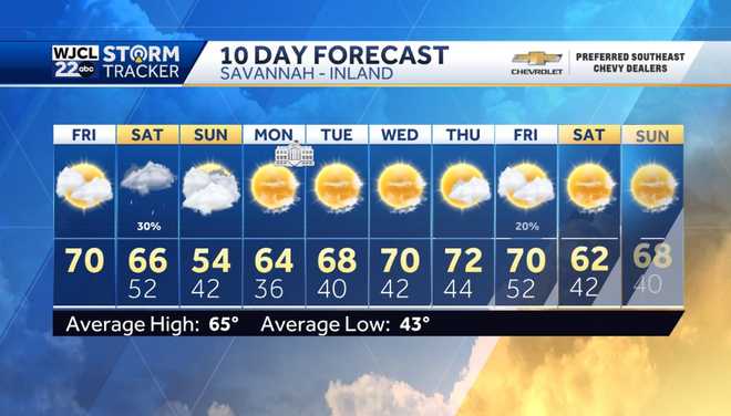 Mild today but cooler this weekend with chance for a few showers