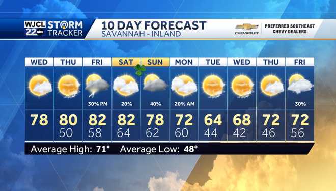 Pleasantly mild this afternoon with lots of sunshine