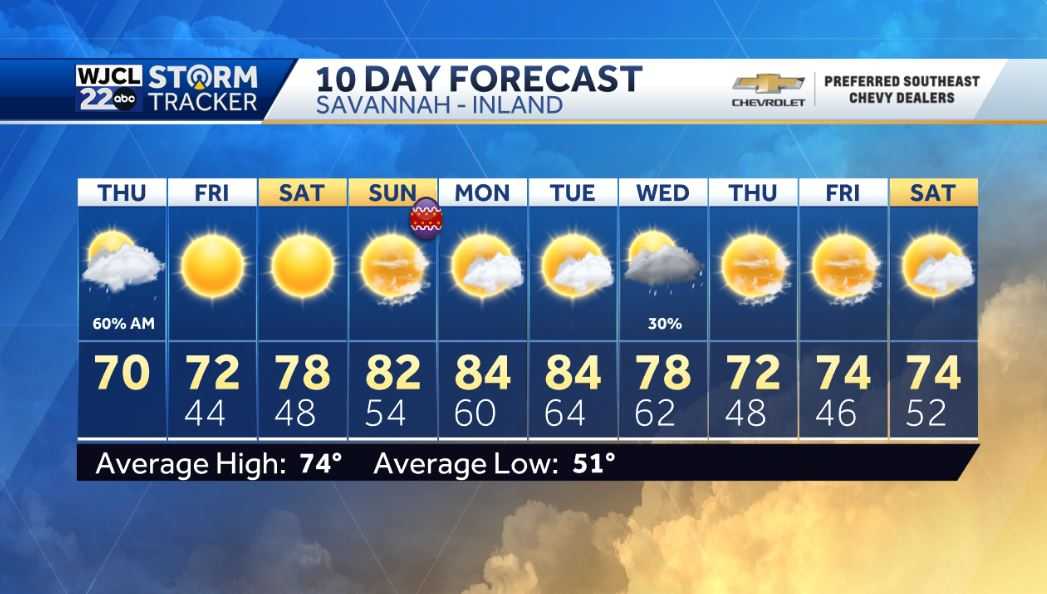 Lots of clouds today but sunshine returns by tomorrow - WJCL