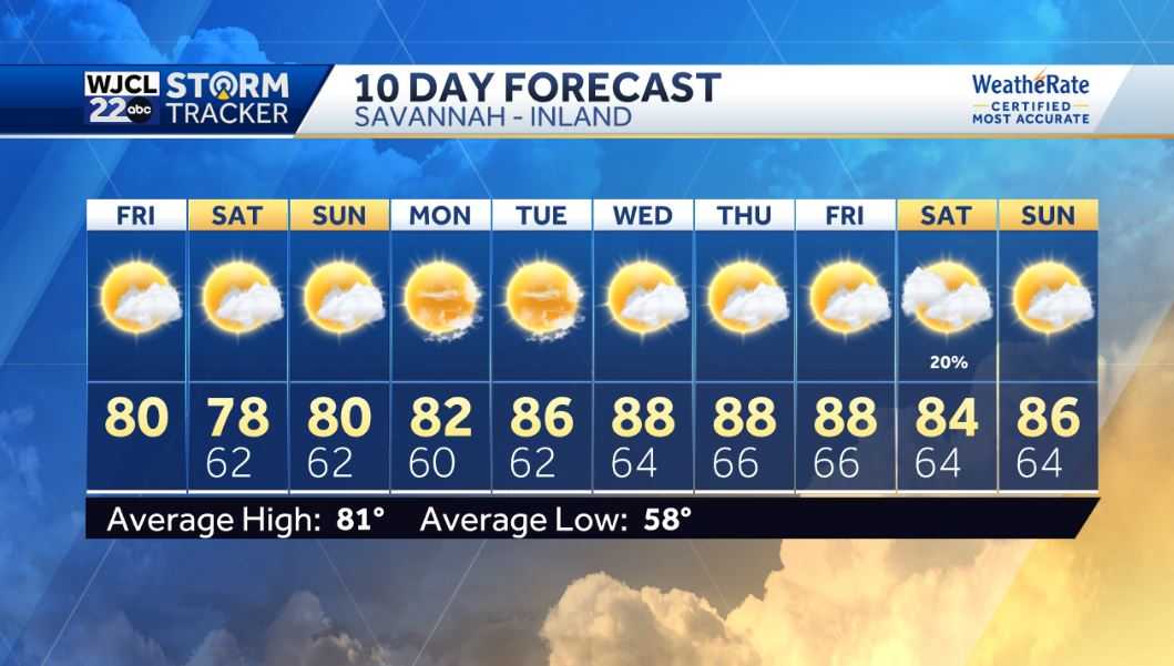 Beautiful spring weather throughout the weekend - WJCL