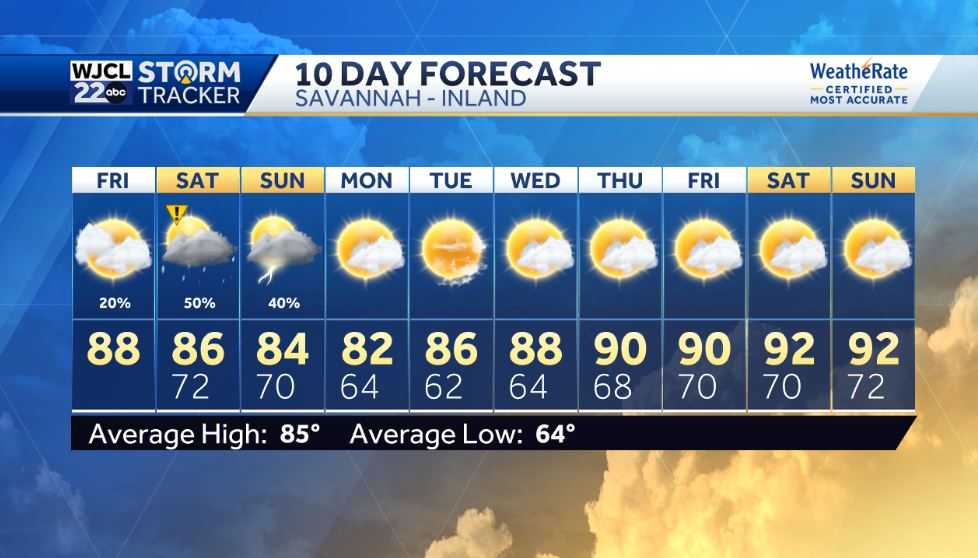 Impact Day Saturday: The timing for the chance for severe storms - WJCL