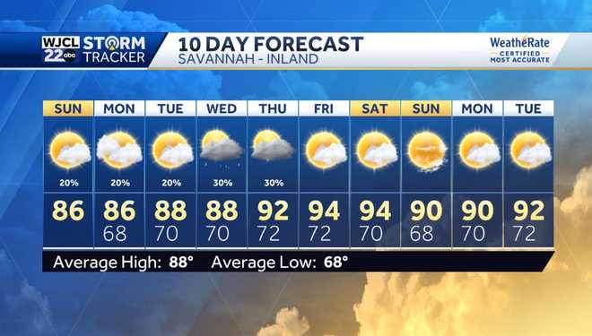 Another warm day with spotty showers possible