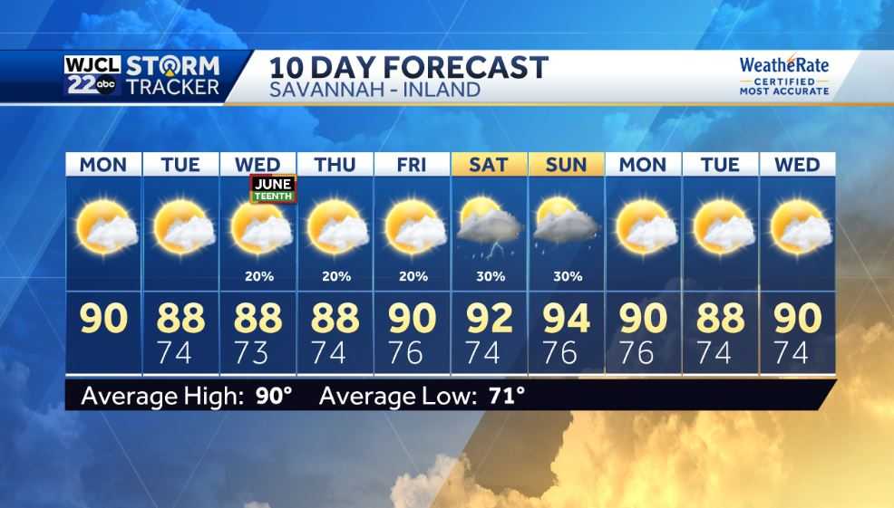 Warm this week with a few showers and tracking the tropics - WJCL