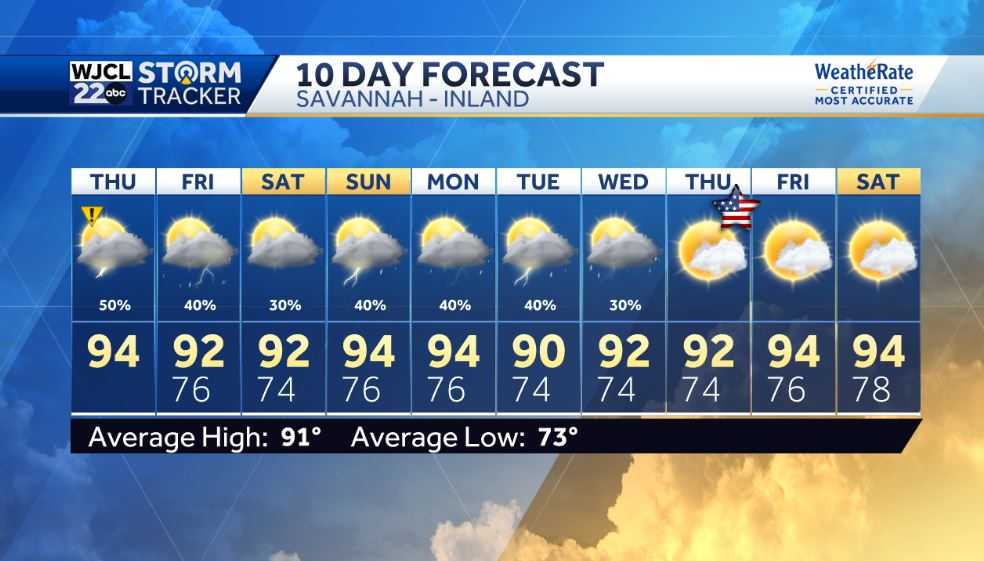 Impact Day: Another hot day with severe thunderstorms possible - WJCL