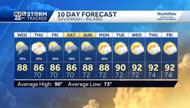 Cooler temperatures this afternoon and tracking a few showers