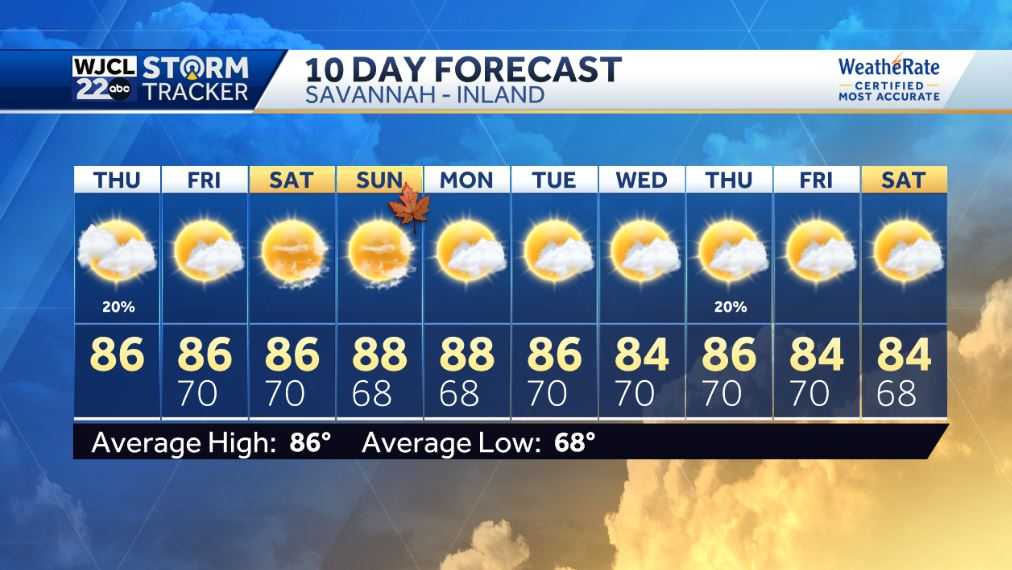 Spotty showers today and looking ahead to the weekend forecast - WJCL