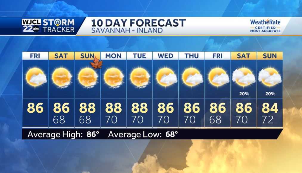 Beautiful weather this weekend with sunshine and pleasantly warm - WJCL