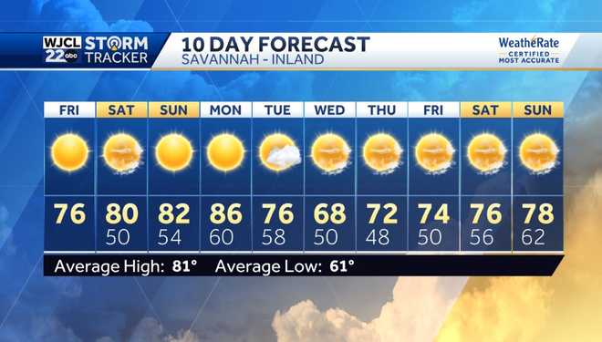 Beautiful fall weather this weekend and pleasantly warm