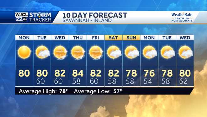 Beautiful fall weather throughout the week