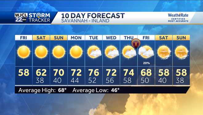 Lots of sun and chilly today with patchy inland frost tonight