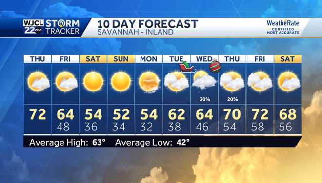 Mild today but chilly weather is on the way for the weekend