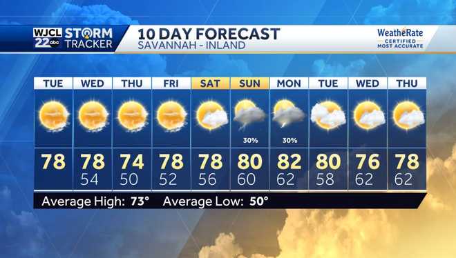 Beautiful spring weather for Coastal Georgia and Lowcountry