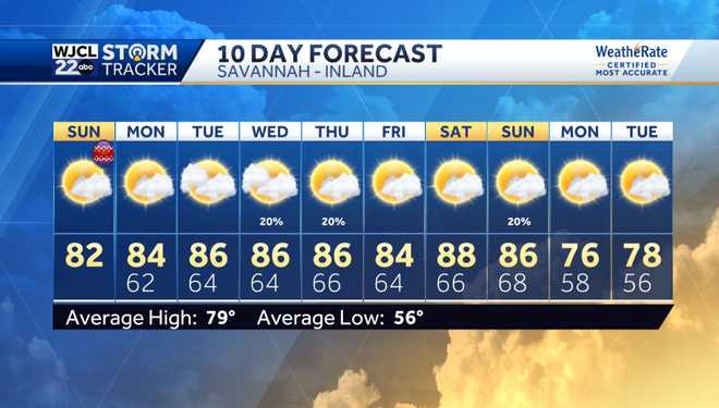 Dry and pleasantly warm for Easter Sunday