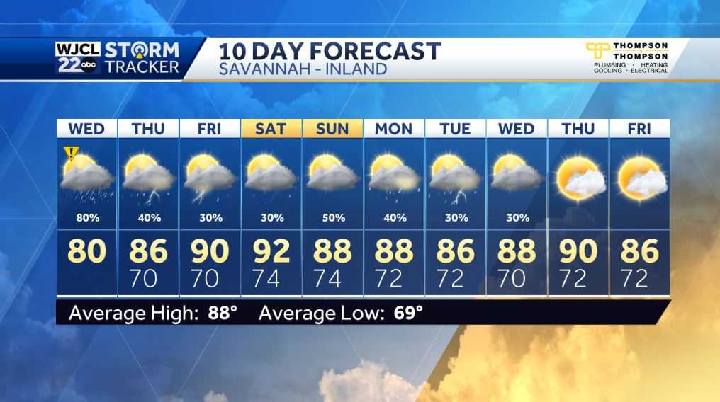 Impact Day: Rain likely for Coastal Georgia and Lowcountry - WJCL