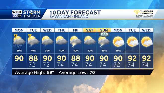 Impact Days for today and Tuesday with a threat of severe storms