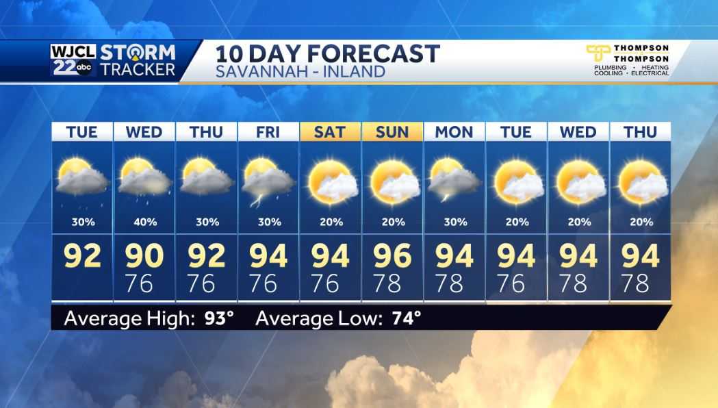 A few showers today for the Savannah area, here's the timing - WJCL