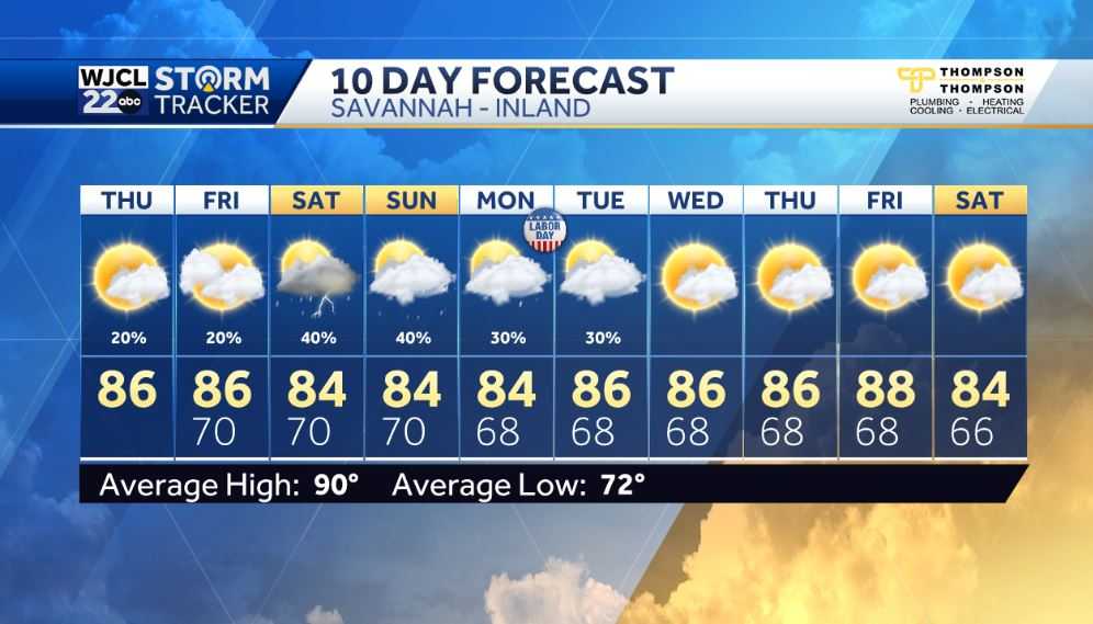 Mainly dry today but showers return for Labor Day weekend - WJCL
