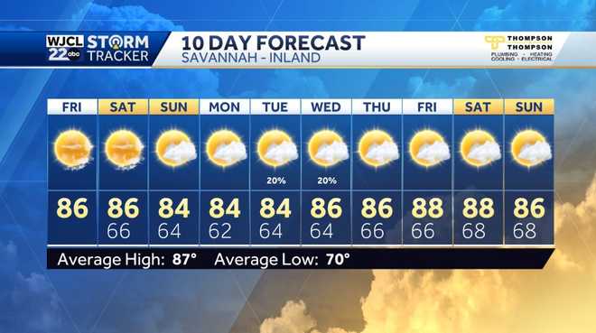 Nice late summer weather continues, here's the weekend forecast