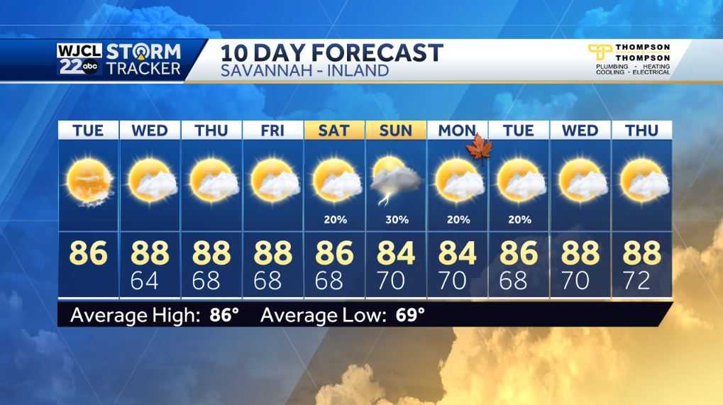 Warm weather continues, plus tracking the next chance for rain - WJCL