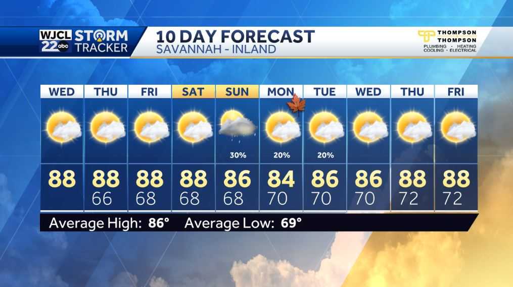 Dry and warm weather continues, but showers by the weekend - WJCL