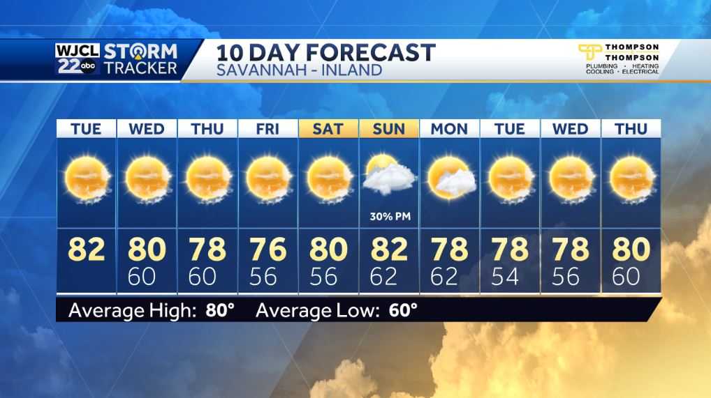 Beautiful fall weather throughout the week for the Savannah area - WJCL