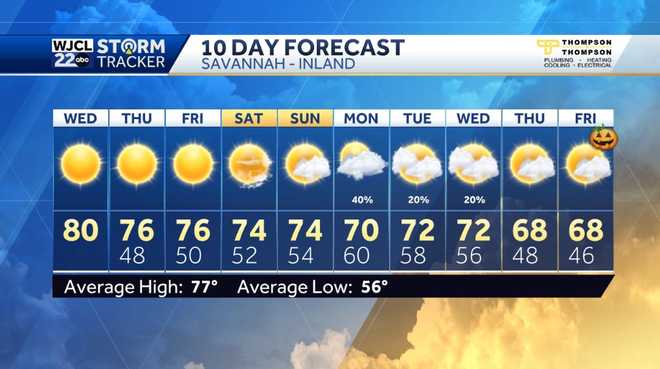 More sunshine today, but tracking some rain by the weekend