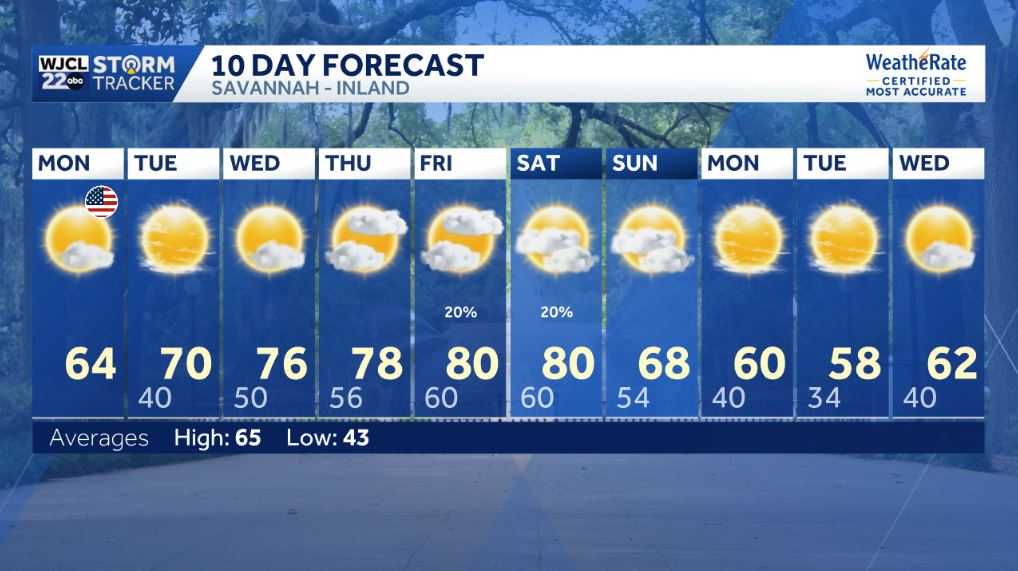 Spring-like warmth this week for Coastal Georgia and Lowcountry - WJCL