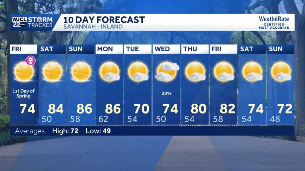 Savannah: Lots of sunshine for the first day of spring - WJCL