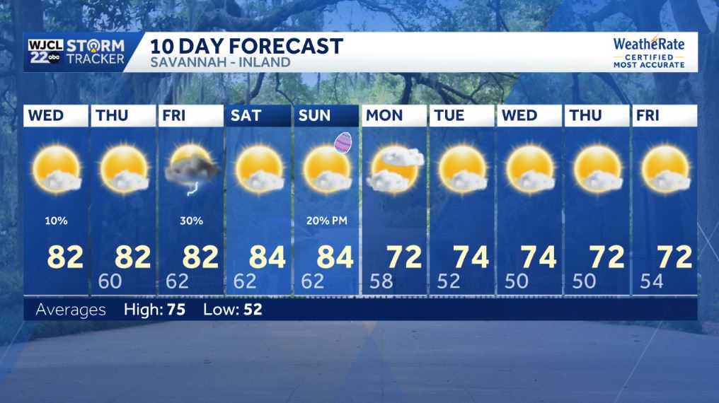 Pleasantly warm today with spotty showers for the Savannah area - WJCL