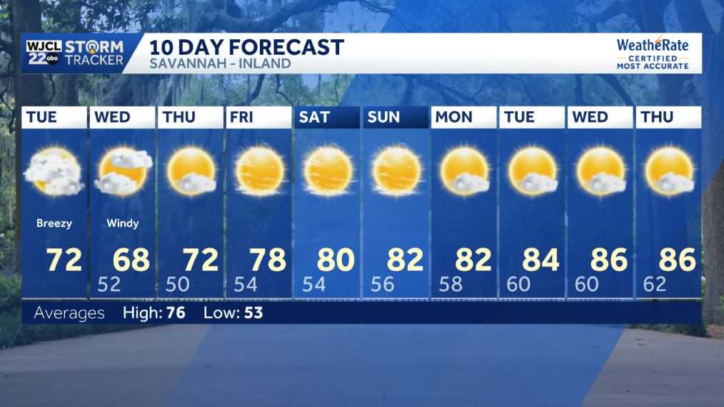 Savannah: Gusty winds, dry air increase fire risk - WJCL