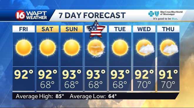 Above-average temperatures for Memorial Day weekend