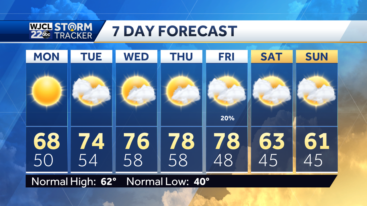 Major warm-up on the way this week - WJCL
