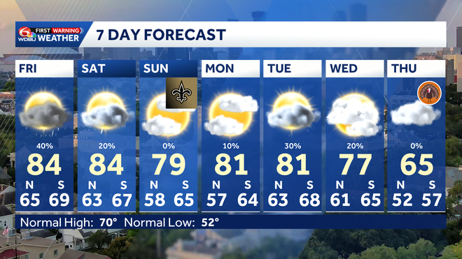 Near record high temperatures possible next 2 days