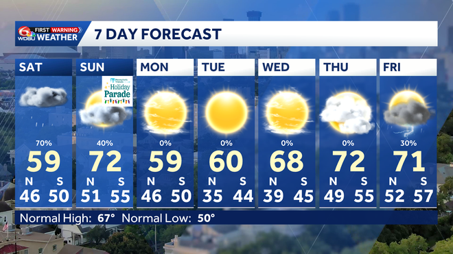 7&#x20;day&#x20;forecast