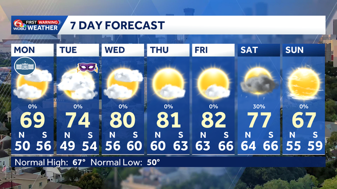 first warning weather forecast