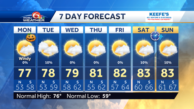 new orleans halloween forecast