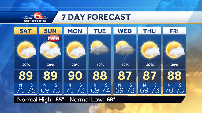 New Orleans Mother's Day Weekend forecast how hot and humid