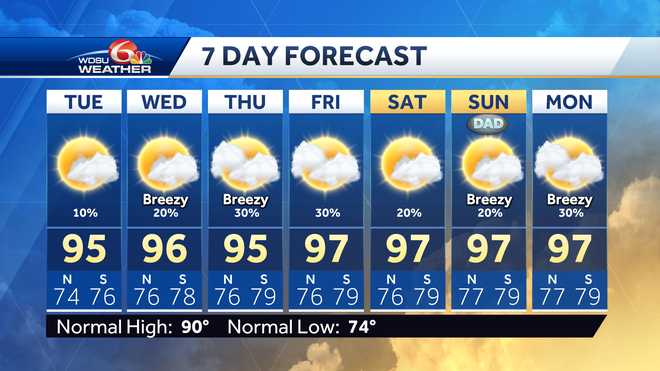 New Orleans heat head advisory weather impact days