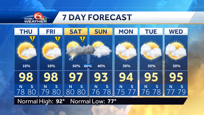 New Orleans heat advisory forecast high temperatures